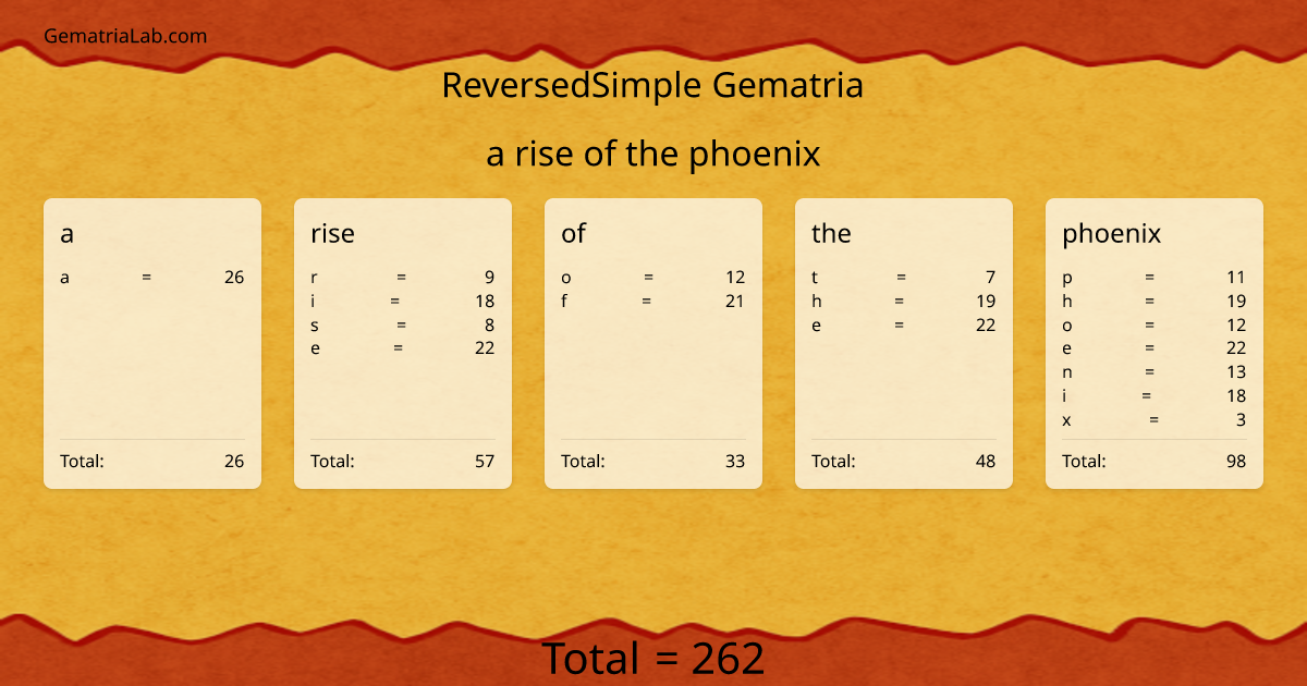 a rise of the phoenix in reversedSimple Gematria
